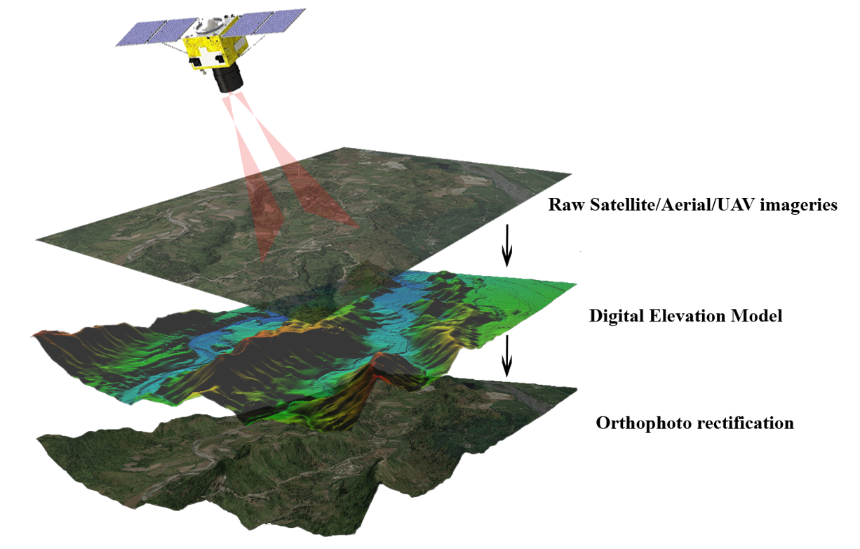 Orthophoto UAV mapping